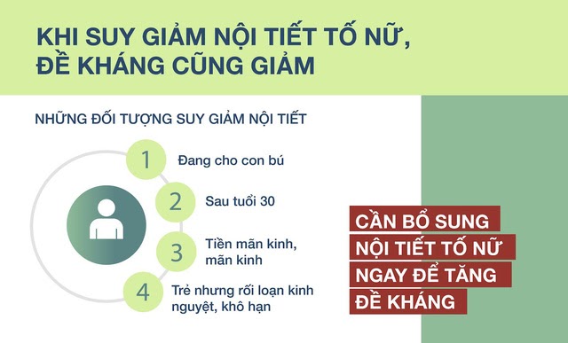 Có nên bổ sung nội tiết tố nữ? khi nào nên bổ sung nội tiết tố nữ